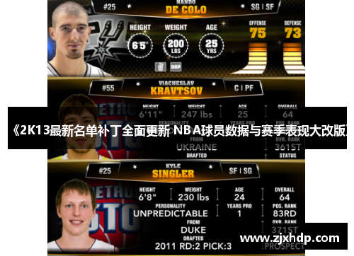 《2K13最新名单补丁全面更新 NBA球员数据与赛季表现大改版》